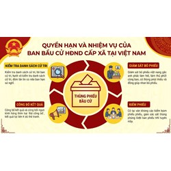 Quyền hạn, nhiệm vụ của Ban bầu cử HĐND cấp Xã, Phường 2026