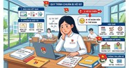 Không có Sổ Đoàn viên có ảnh hưởng đến việc xét tuyển, nhập học Đại học không?