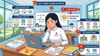 Không có Sổ Đoàn viên có ảnh hưởng đến việc xét tuyển, nhập học Đại học không?