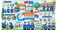 Tiền quỹ Đoàn phí được sử dụng vào mục đích gì?