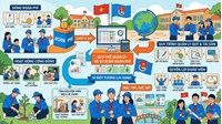 Tiền quỹ Đoàn phí được sử dụng vào mục đích gì?