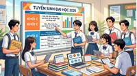 Các tổ hợp khối C, D có môn Giáo dục Kinh tế & Pháp luật thi Đại học 2026
