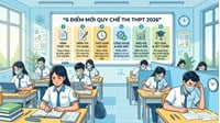 6 điểm mới "cốt lõi" trong Quy chế thi Tốt nghiệp THPT Quốc gia 2026