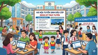 Thời gian và Phương thức tuyển sinh Mầm non, Lớp 1, Lớp 6 tại Hà Nội