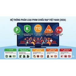 Hệ thống phân loại độ tuổi xem phim chiếu rạp mới nhất 2026 (P, K, T13, T16, T18)