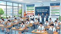Quy định đánh giá chất lượng giáo dục phổ thông quốc gia theo Thông tư 08/2026