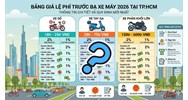 Bảng giá tính lệ phí trước bạ xe máy năm 2026 tại TPHCM