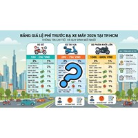 Bảng giá tính lệ phí trước bạ xe máy năm 2026 tại TPHCM
