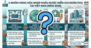 Danh mục 4 nhóm hàng hóa nhập khẩu được miễn ghi nhãn phụ năm 2026