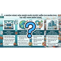 Danh mục 4 nhóm hàng hóa nhập khẩu được miễn ghi nhãn phụ năm 2026