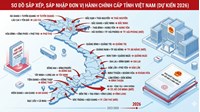 Sáp nhập tỉnh năm 2026: Các yêu cầu bắt buộc trong Đề án theo Nghị quyết 112