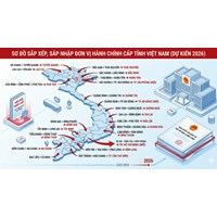 Sáp nhập tỉnh năm 2026: Các yêu cầu bắt buộc trong Đề án theo Nghị quyết 112