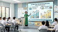 Quy định tuổi nghỉ hưu của giáo viên năm 2026: Lộ trình kéo dài đến 71,5 tuổi?