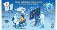 Siết chặt Kế hoạch phòng chống Bệnh truyền nhiễm 2026 theo Quyết định 631