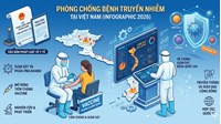 Siết chặt Kế hoạch phòng chống Bệnh truyền nhiễm 2026 theo Quyết định 631