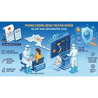 Siết chặt Kế hoạch phòng chống Bệnh truyền nhiễm 2026 theo Quyết định 631