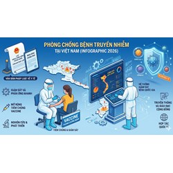 Siết chặt Kế hoạch phòng chống Bệnh truyền nhiễm 2026 theo Quyết định 631