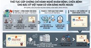 Điều kiện bác sĩ người Việt có bằng cấp nước ngoài mở phòng khám nha khoa tại Việt Nam?