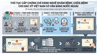 Điều kiện bác sĩ người Việt có bằng cấp nước ngoài mở phòng khám nha khoa tại Việt Nam?