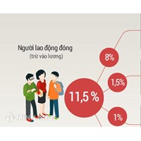 Đi du học có được lãnh bảo hiểm một lần?