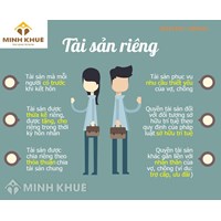 Sống chung với nhau như vợ chồng trước ngày 3/1/1987 thì có quyền với tài sản chung không ?