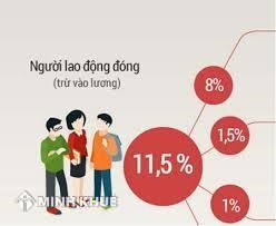 Hướng dẫn thủ tục và quy trình đăng ký báo giảm bảo hiểm xã hội?