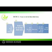 Hướng dẫn thông báo tài khoản ngân hàng qua mạng