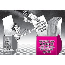 Một số vấn đề lý luận về thụ lý vụ án dân sự, trả lại đơn khởi kiện