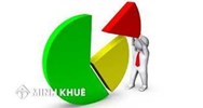 Cách tính thuế từ nhận thừa kế cổ phần thế nào ? Mức thuế khi bán nhà đất được nhận thừa kế ?