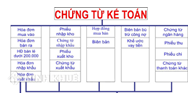 Tẩy xóa, sửa chữa chứng từ kế toán bị phạt đến 5.000.000 đồng từ ngày 01/05/2018