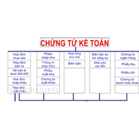 Tẩy xóa, sửa chữa chứng từ kế toán bị phạt đến 5.000.000 đồng từ ngày 01/05/2018