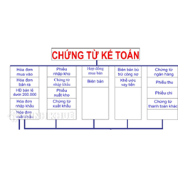 Tẩy xóa, sửa chữa chứng từ kế toán bị phạt đến 5.000.000 đồng từ ngày 01/05/2018