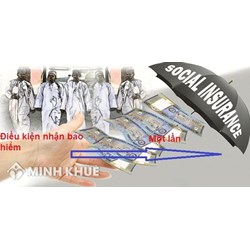 Điều kiện hưởng bảo hiểm xã hội một lần, và thủ tục hưởng chế độ?