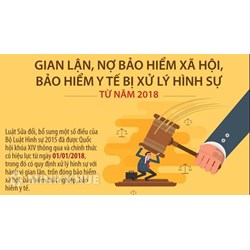 Công ty  trốn đóng bảo hiểm xã hội cho người lao động thì bị xử phạt thế nào ?