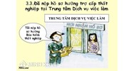 2 lần từ chối việc làm do trung tâm dịch vụ việc làm có bị chấm dứt hửởng trợ cấp thất nghiệp ?