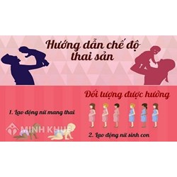 Hồ sơ thai sản nộp muộn người lao động có được hưởng chế độ thai sản không ?