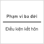 Xác định điều kiện về huyết thống để được kết hôn như thế nào ?