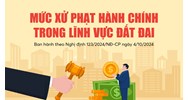 Mức xử phạt vi phạm hành chính trong lĩnh vực đất đai?