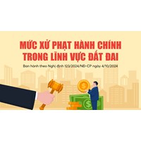 Mức xử phạt vi phạm hành chính trong lĩnh vực đất đai?