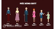 Vợ đóng bảo hiểm tự nguyện chồng có được hưởng trợ cấp thai sản 1 lần không ?