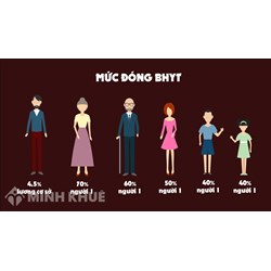 Vợ đóng bảo hiểm tự nguyện chồng có được hưởng trợ cấp thai sản 1 lần không ?