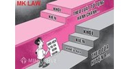 Đơn khởi kiện khi mua hàng không trả tiền và thủ tục nộp đơn như thế nào?