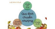 Điều kiện, thủ tục chuyển nhượng cổ phần, phần vốn góp công ty?