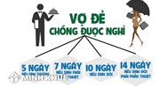 Những câu hỏi thường gặp trong lĩnh vực bảo hiểm xã hội về chế độ thai sản ?