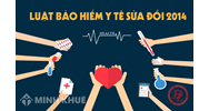 Bảo hiểm y tế chi trả những loại chi phí khám chữa bệnh nào ?