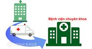 Tư vấn về chuyển bảo hiểm y tế khi sinh con ?