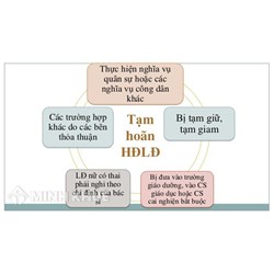 Mẫu đơn xin hoãn hợp đồng lao động và Mẫu văn bản thỏa thuận tạm hoãn hợp đồng lao động  