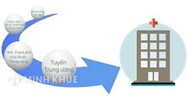 Các trường hợp chuyển tuyến và điều kiện chuyển tuyến khám chữa bệnh