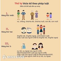 Thủ tục phân chia di sản thừa kế như thế nào? Thời hiệu yêu cầu chia di sản thừa kế là bao lâu ? 