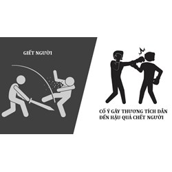 Tội cố ý gây thương tích và tội giết người